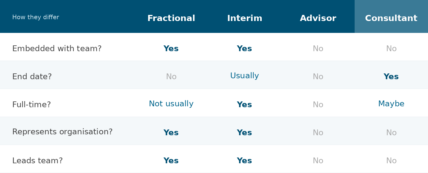 engagement_table Fractional and Interim Leadership 2